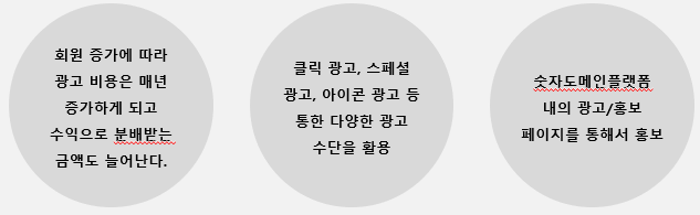 광고수익